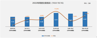 汽車(chē)流通協(xié)會(huì)：10月二手車(chē)交易開(kāi)局良好