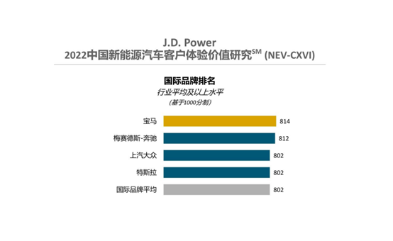 领先宝马,夺得中国新能源汽车冠军,理想汽车切中了国人的需求_太平洋