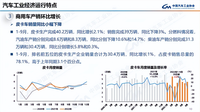 中国皮卡市场观察：阵痛依旧 距离“腾飞”尚需时日