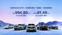研發(fā)投入超85億元 長城汽車前三季度營收995億元 全面發(fā)力向新能源轉型