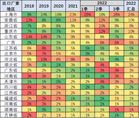 9月安徽出口汽车增强，因奇瑞发力