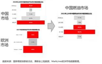 里斯发布《全球新能源汽车品类趋势研究报告》