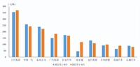 1-9月前十家汽车生产企业销售情况简析