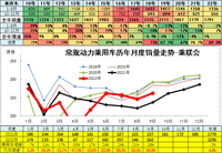 中國(guó)汽油消費(fèi)已達(dá)峰 乘用車碳達(dá)峰基本實(shí)現(xiàn)