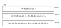 华为专利可根据脑波控制驾驶状态