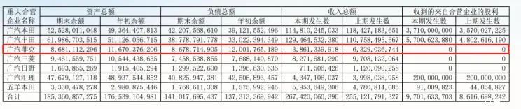 ​重磅消息：广汽菲克将申请进入破产程序 进口车型仍继续销售