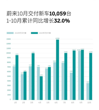 每天车闻：安德楷将出任一汽奥迪销售公司总经理