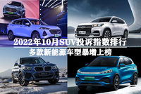 2022年10月SUV投訴指數(shù)排行多款新能源車型暴增上榜