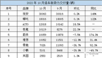 銷量暴跌，這家新勢力危險了