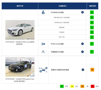 C-IASI首批乘員側(cè)正面25%偏置碰撞結(jié)果出爐，乘員安全開辟新維度