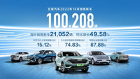 长城汽车10月高价值车型销量持续提升