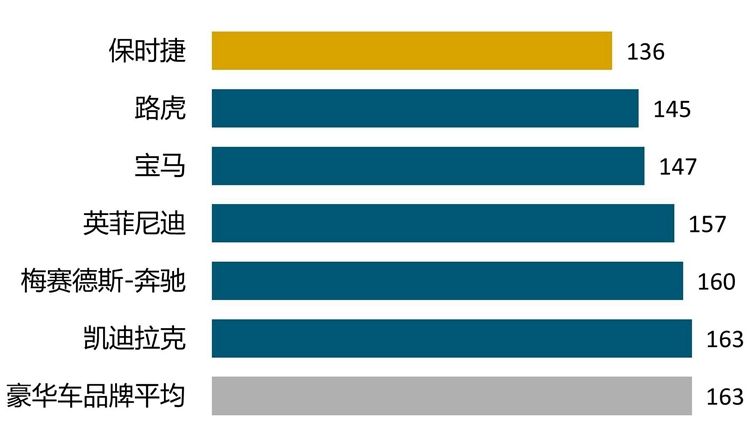 J.D. Power研究:用车时间越久,设计缺陷类抱怨越突出