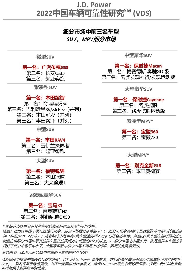 J.D. Power研究:用车时间越久,设计缺陷类抱怨越突出