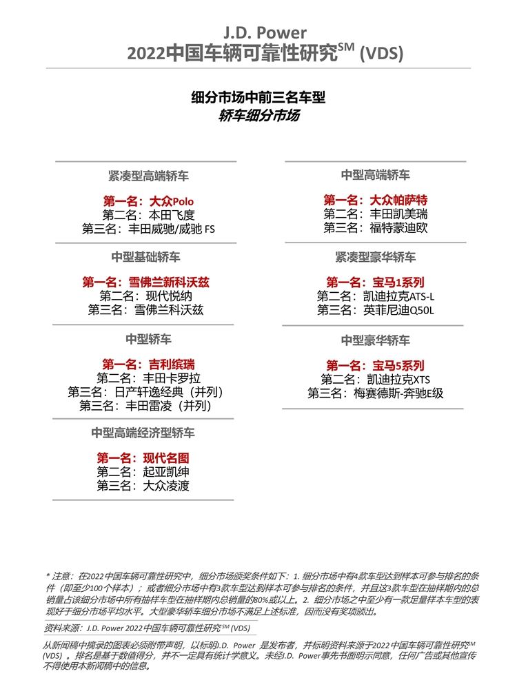J.D. Power研究:用车时间越久,设计缺陷类抱怨越突出