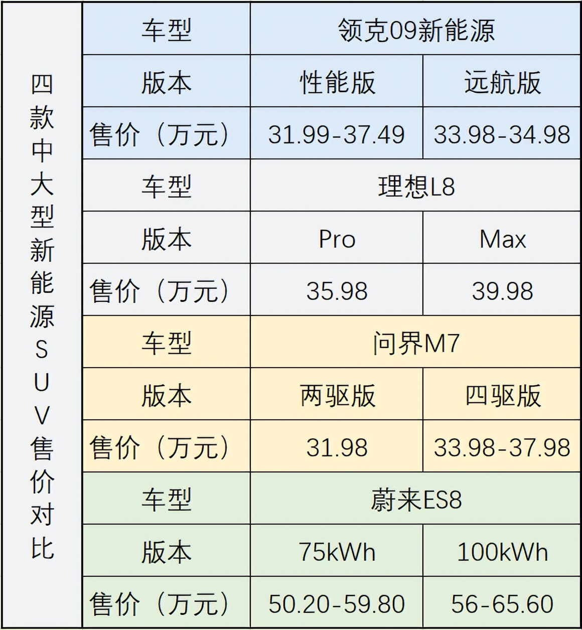 领克09 EM-P远航版:自称最强的SUV有很多,但最懂用户的只有它
