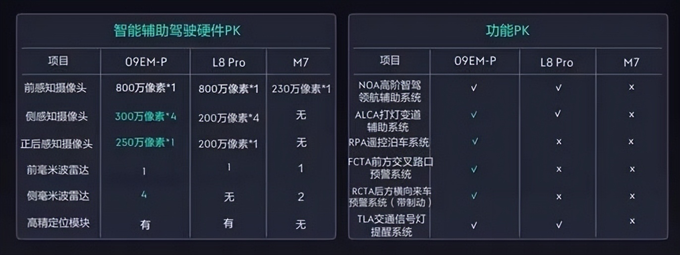 领克09 EM-P远航版:自称最强的SUV有很多,但最懂用户的只有它