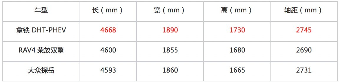 “绿牌”政策倒计时 22.9万起售的拿铁DHT-PHEV是个好选择吗？