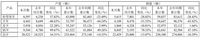 皮卡售出3860輛 江鈴汽車10月產(chǎn)銷曝光