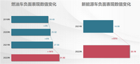 2022中国汽车产品质量表现研究结果发布