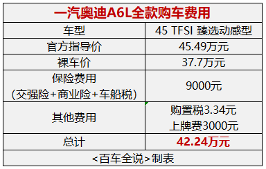 探店丨奥迪A6L&A7L：多了无框车门，价格贵5万？