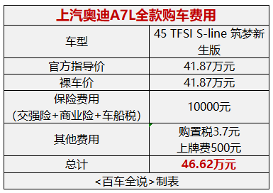 探店丨奥迪A6L&A7L：多了无框车门，价格贵5万？