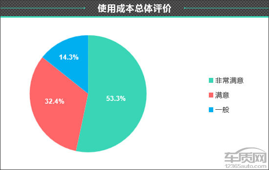 百名车主评新车：2022款奇瑞瑞虎5x