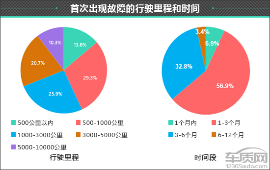 百名车主评新车：2022款奇瑞瑞虎5x