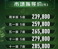 23.98—28.58萬，硬派越野車，配置怎么選？北京BJ60購車手冊