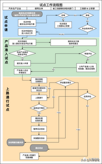 工信部发布ICV产品准入和上路通行试点通知，L3/L4近在咫尺了？