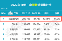 市场分析|新能源汽车又要涨价了，你准备好了吗？