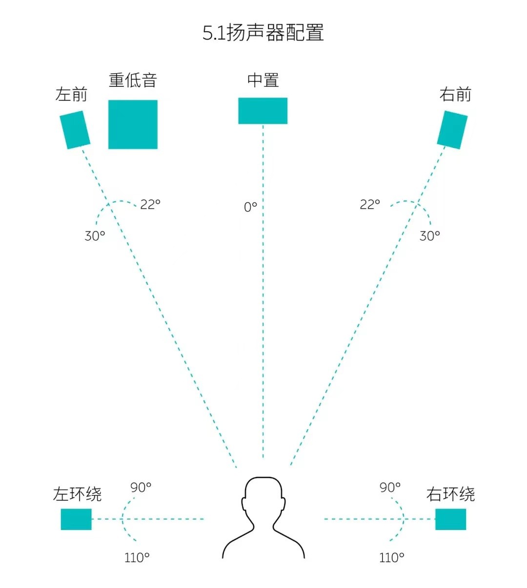 蔚来ET7的音响：7.1.4沉浸声系统究竟是什么意思？