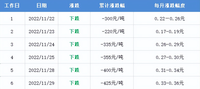 92號汽油有望重回“7元時(shí)代”；雷克薩斯17年增長或終結(jié)