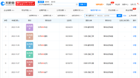 东风汽车申请注册纳米系列商标