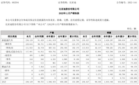 能成销冠？比亚迪月销超23万辆