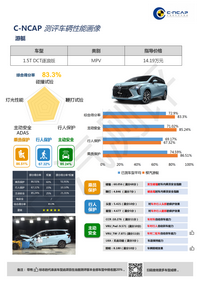 C-NCAP首個(gè)MPV五星認(rèn)證！風(fēng)行游艇的安全性能超出意料？