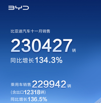 比亞迪11月銷量公布