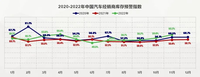 11月超4成經(jīng)銷商出現(xiàn)閉店，新能源繼續(xù)放量，車市淘汰賽加劇