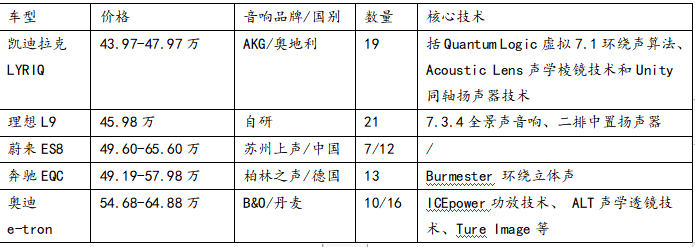 详解凯迪拉克LYRIQ锐歌音响，AKG音响系统表现如何？