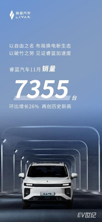 睿藍(lán)汽車11月銷量7355臺(tái)，環(huán)比增長(zhǎng)26%