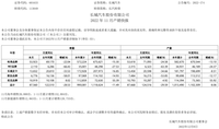 劇變！長(zhǎng)城汽車全系品牌架構(gòu)大調(diào)整