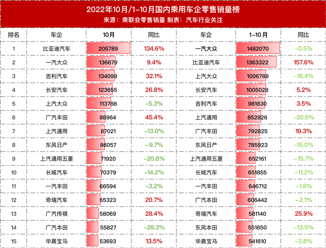 惨淡！日系车企销量集体暴跌