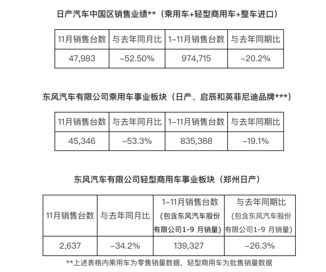 惨淡！日系车企销量集体暴跌