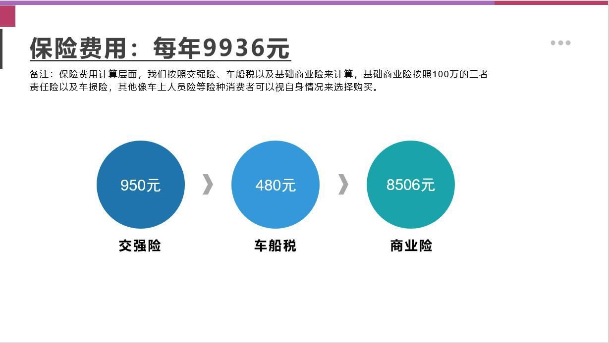 【邦你养车】每月花费2356元，新款奥迪A7用车成本分析