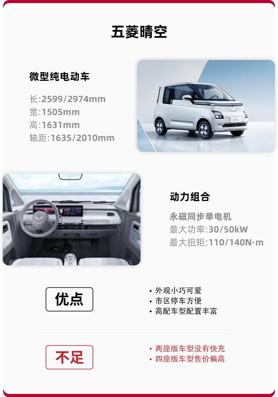 12月12日,五菱宣布旗下全新微型纯电动车—五菱air er晴空正式上市