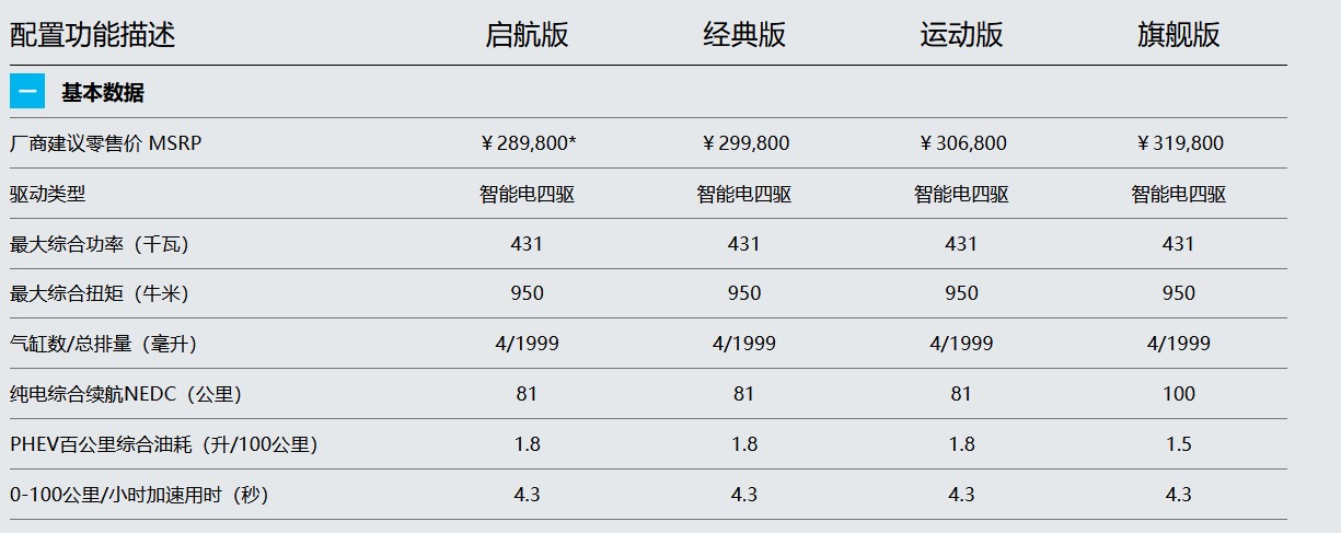 同根不同源，预算30万的新能源SUV，它俩的竞争力都很强！