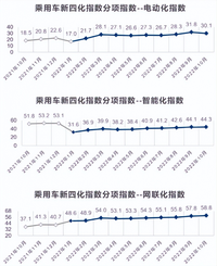 車載存儲的演化之路，自動駕駛和智能座艙給存儲市場帶來更大機遇