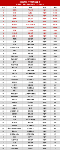 最新中型車銷量榜，凱美瑞地位或不保