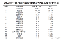 蜂巢能源電池日發(fā)布龍鱗甲電池和“飛疊”等多項(xiàng)重磅技術(shù)