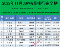 2022年11月汽车终端销量排行/总计892个车型（含进口）