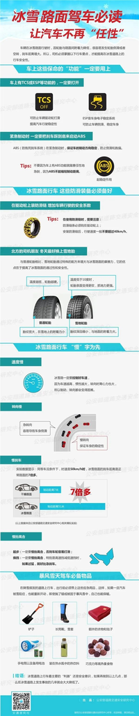 交管部門發布冰雪路面駕駛攻略